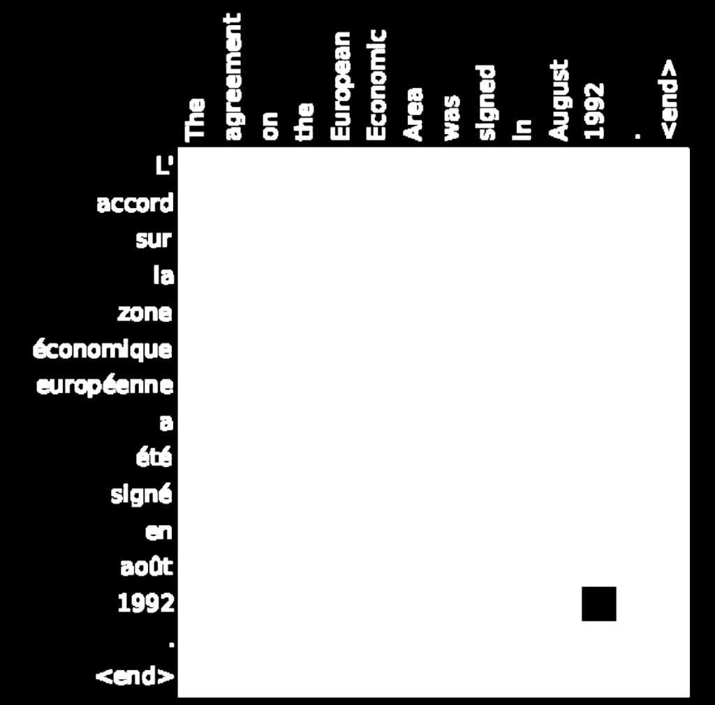 annotation of the j-th source word for the ith target word