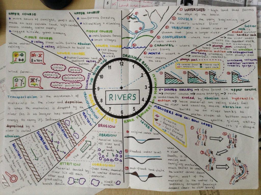 Revision clocks Divide your topic into 12 segments, each
