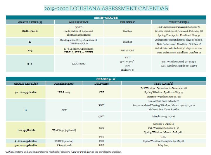 Assessment Calendar Each year, the Department collects feedback from DTCs and superintendents prior to releasing the upcoming