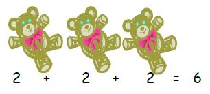 Mul plica on Year 1 Multiply with concrete objects, arrays and pictorial representations How many legs will 3 teddies have? There are 3 sweets in one bag.