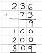 Year 3 Add numbers up to 3 digits Introduce the expanded column method: Addi on Carry numbers under bottom Add the units first, in preparation for the compact method In order to carry out this method