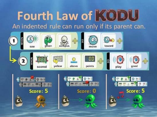 Figure 3-6. The Third (left) and Fourth (left) Law of Kodu 3.3.4 Fourth Law of Kodu- An indented rule can run only of its parent can run The 4 th Law introduces students to the concept of rule indentation and the condition when an indented rule will run.