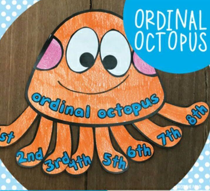 Project Make a project on ORDINAL NUMBERS with
