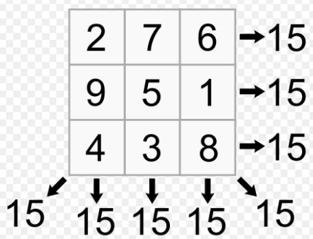 Mobile Number Smallest Number Largest Number B. Magic Square-Its time for magic!gear up Mathematicians. Rule-In Magic Square, each row, column and diagonal add up to the same total.