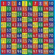 MATHS Counting Count from 0 in multiples of 50 and 100 Find 10 or 100 more or less than a given number Count from 0 in