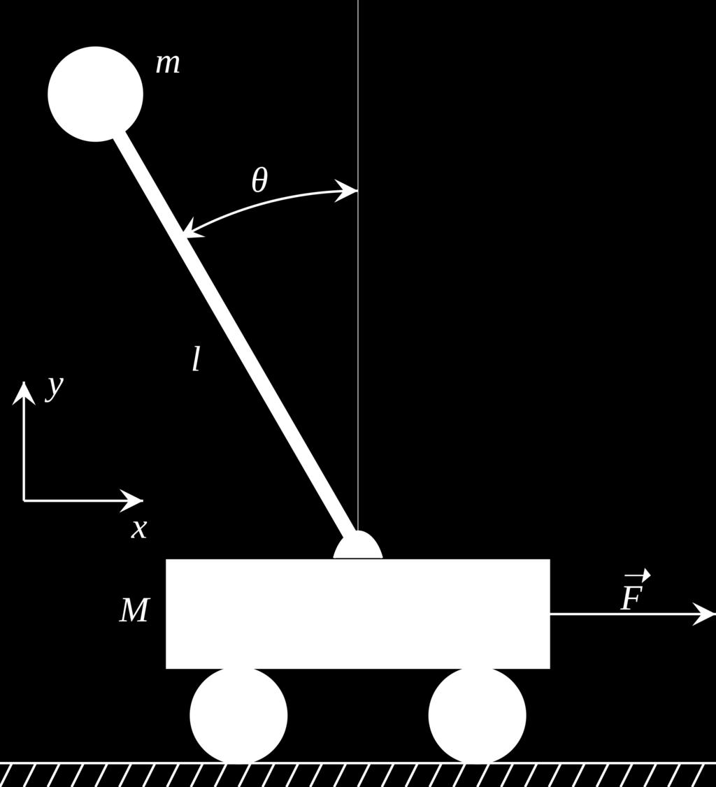 Cart-Pole Problem Objective: Balance a pole on top of a movable cart State: angle, angular speed, position, horizontal velocity
