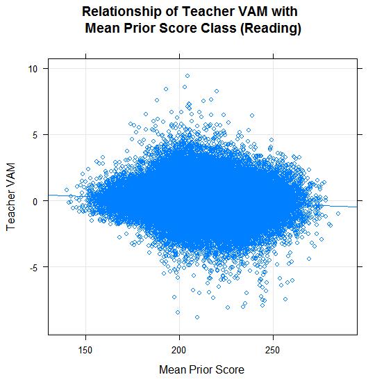 Correlation of Teacher
