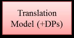 TM) and 2) DP-generated input (DP-gen. Input).