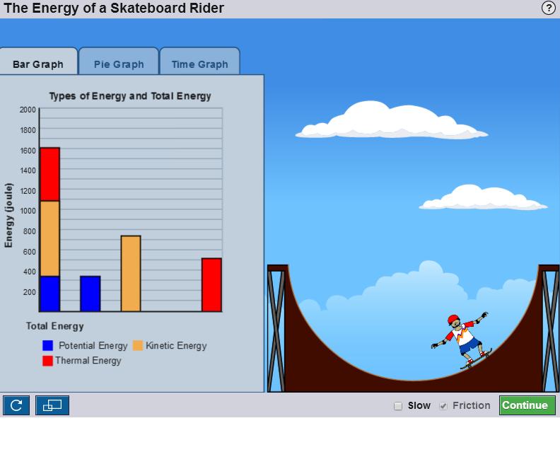 ICICTE 2014 Proceedings 255 down the simulation and/or stop it at will, in order to focus on what is happening (see Figure 2). Figure 2. The Energy of a Skateboard Rider.