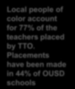 the teachers placed by TTO.