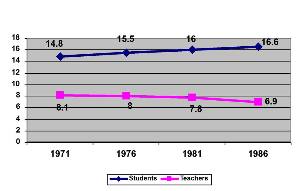 Percentage of Black Students and Black