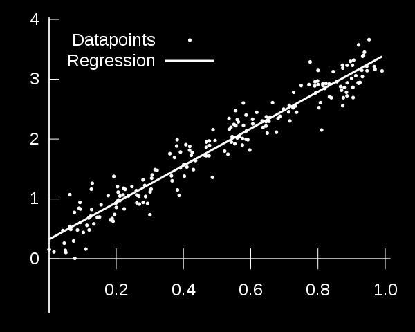 Figure 3: Model of Regression Note: Linear Regression might be old but it s still useful, but there s a drawback of using linear regression because it s made on assumptions that our data have linear