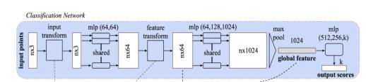 Algorithm Development, Testing & Verification Applicable to other sensors, e.g. LiDar