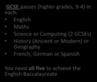 English Baccalaureate This is the government s initiative to promote a balance of traditional subjects being studied in schools.