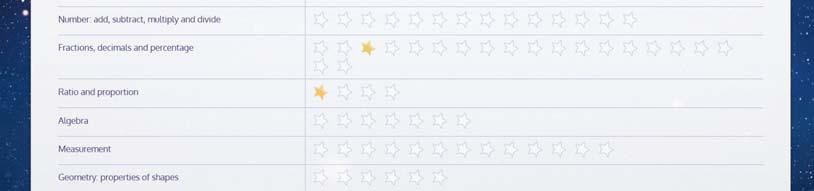 Pupils can navigate to My Achievements to view feedback and their star