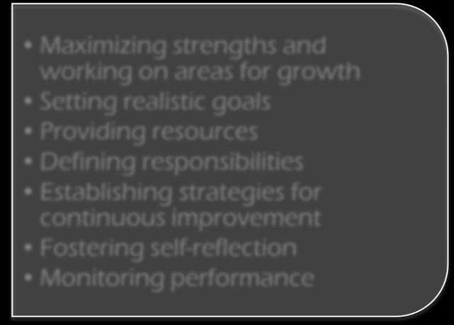 GROWTH RESULTING FROM: Maximizing strengths and working