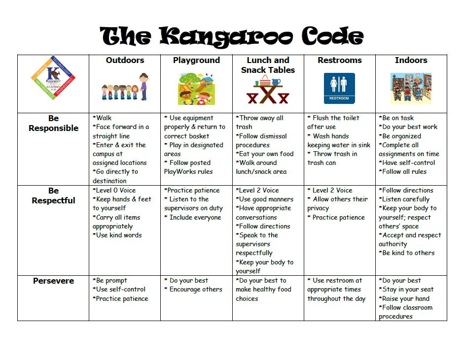 The Kangaroo Code is our matrix. It is the foundation of how we will teach our students the behavioral expectations here at Kennedy STEM Academy.