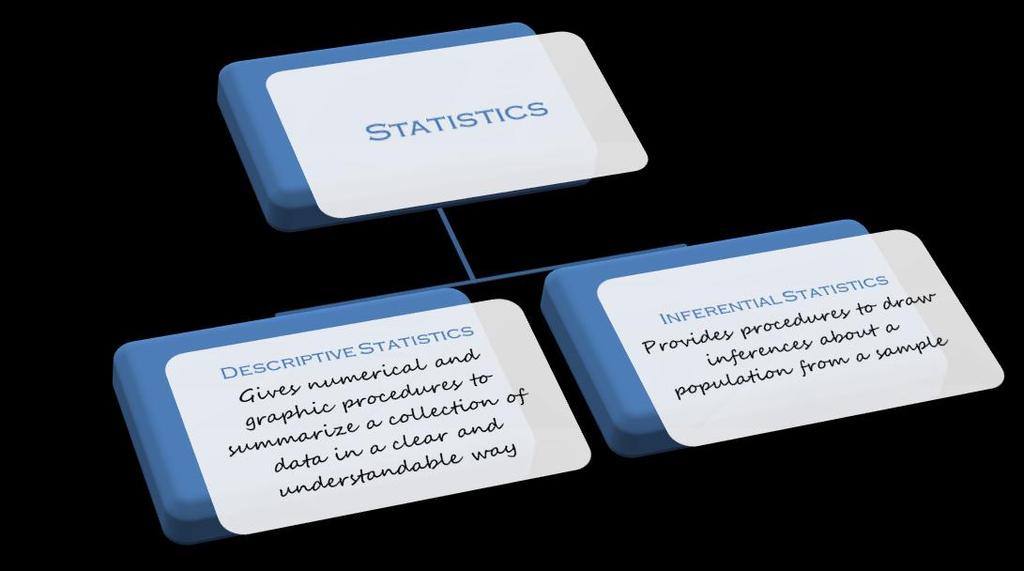 Specific number Statistics & Probabilities Section # 1 - Numerical measurement determined by a set of data.