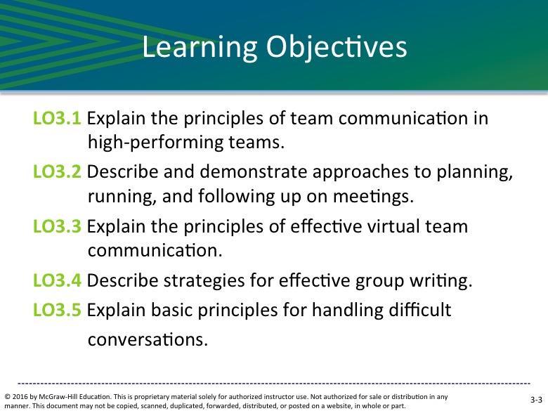 1 Explain the principles of team communication in high-performing teams. LO3.