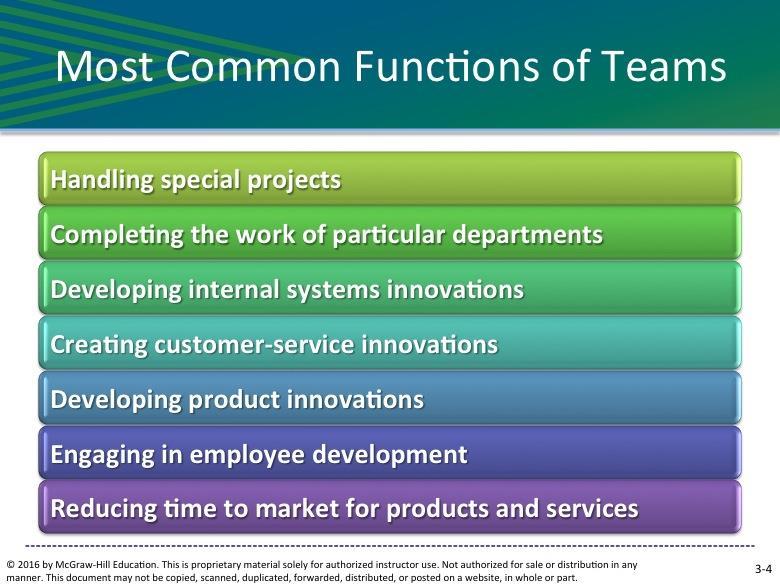 SLIDE 3-4 Teams can take many forms. Some teams are formally and permanently organized and titled (such as the marketing team).