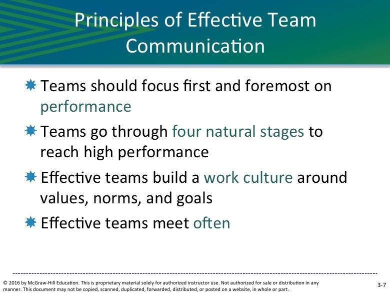 SLIDE 3-7 Your teams will perform far better if they follow the basic principles of team communication, all of which depend on a strong listening-centered approach.