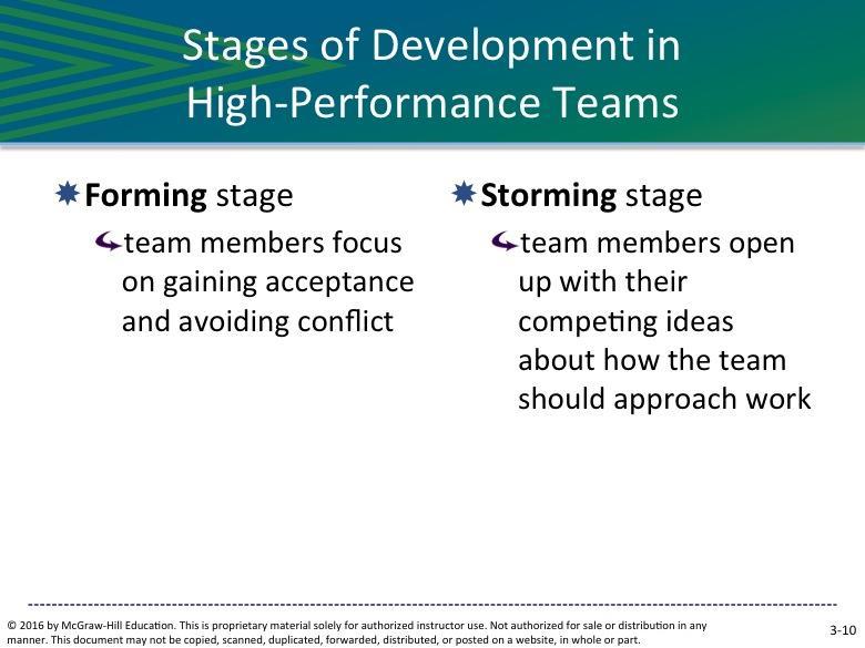 SLIDE 3-10 In the forming stage (months 1 and 2), team members focus on gaining acceptance and avoiding conflict.