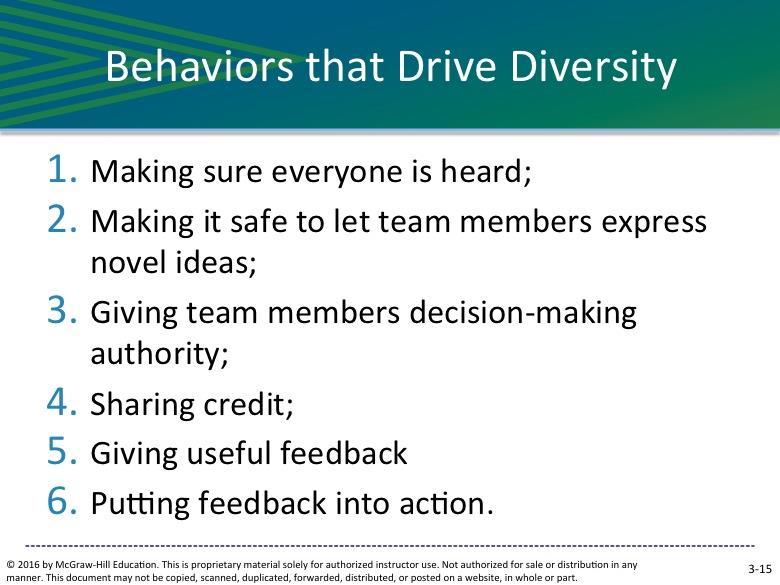 It contains many features common to team charters. SLIDE 3-14 One way teams can welcome new ideas is to embrace diversity. Increasingly, research shows that diversity brings better business returns.
