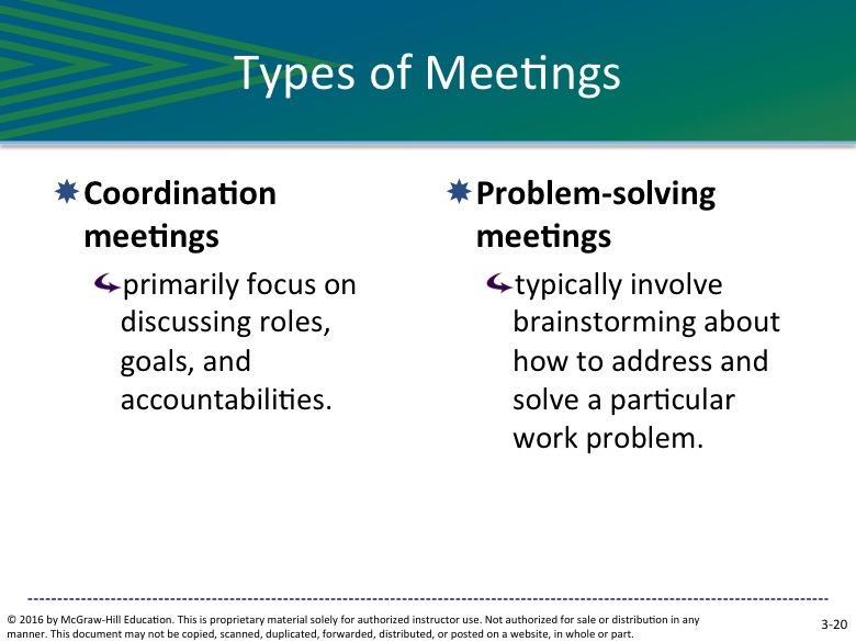 Meetings can be broadly categorized as coordination meetings or problem-solving meetings. Coordination meetings primarily focus on discussing roles, goals, and accountabilities.