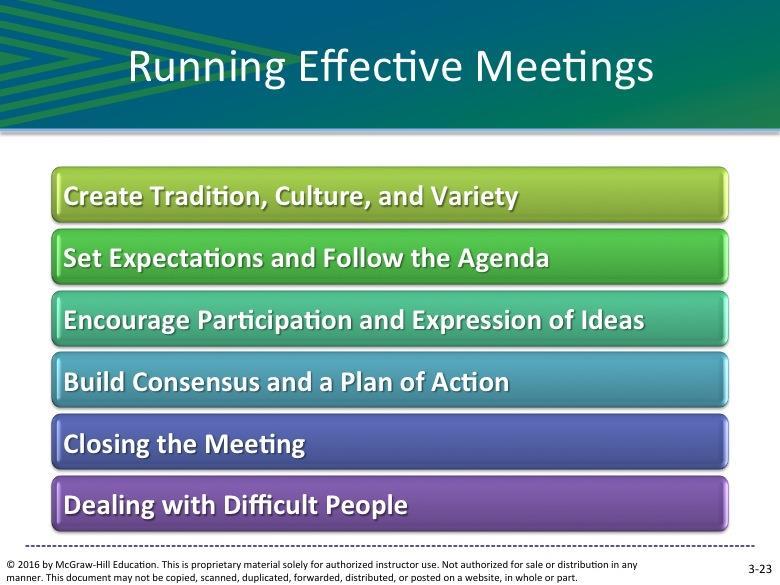 You can foster more effective meetings by getting others involved in the agenda-creation process. You can also consider assigning roles.