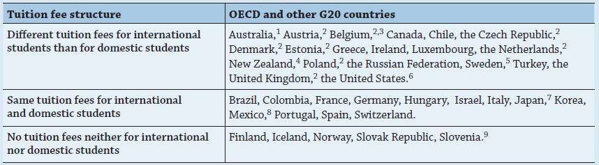 Elements of Study Abroad Decision Making 3 Costs of Study OECD notes cost as an important consideration but observes as well that higher tuition fees do not necessarily discourage prospective