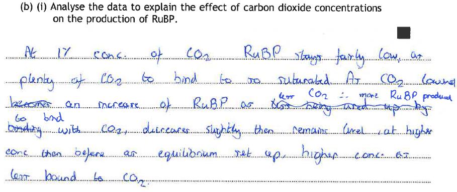 Student answer B This answer includes mark points 2, 1 and 5, gaining 3 marks. Mark awarded = 3.