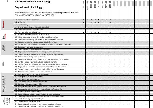 Enlarge image to view grid of core competencies posted at the instruction college website. This grid is outdated because it does not include new courses and deletion of old courses.