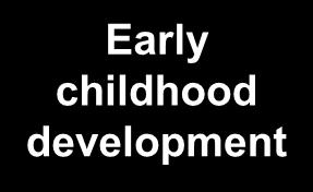 Expanded learning definition Human Capital Formation Early childhood