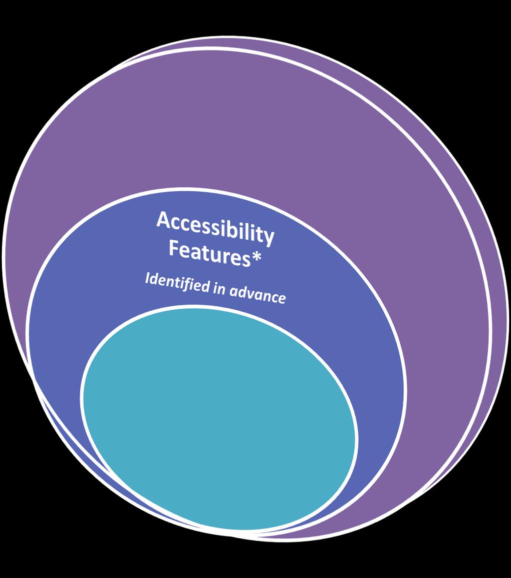 Additional Accessibility Features *Available to all