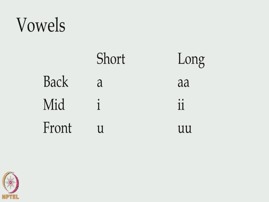 different vowels and different consonants and manners of articulations of different consonants and different vowels.