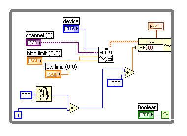 Figure 5.2.7 A single channel data acquisition block diagram for open circuit voltage measurement 6.