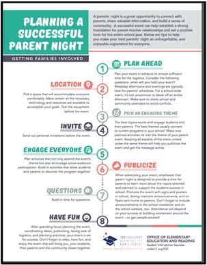 Document) Parents As Partners: An