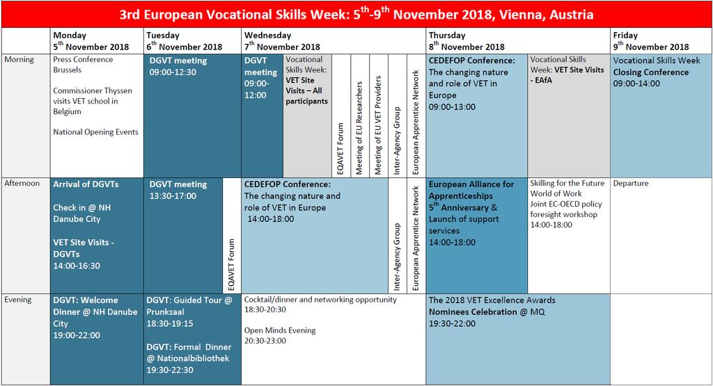 3 rd European VET Skills