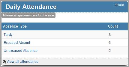 Appendix: Parent Information Daily Attendance The Daily Attendance pane displays your child s total absences and tardies for the school year.