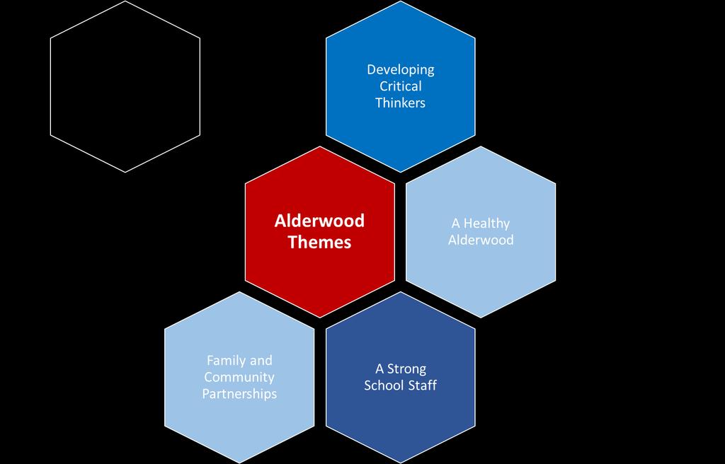 The Alderwood Community values.
