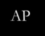 Further Admissions Perspective The AP test is a demonstration of proficiency and competence in a subject matter A score of 3 or above on an AP test indicates a good student who can handle college