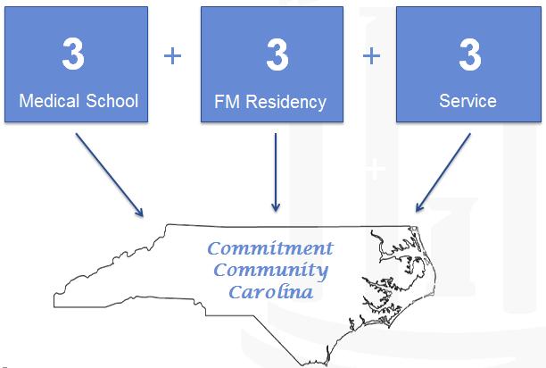 One of our ACE Consortium Projects (Also funded by the Duke Endowment and UNC SOM) FIRST: Fully Integrated Readiness for
