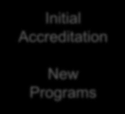 Accredited Programs with Major Concerns