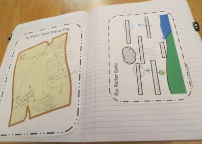 2 ND GRADE SCIENCE SCIENCE NOTEBOOKS IN EVERY CLASSROOM Integrates