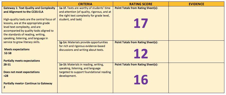 STEP 4: Determine the Final Gateway Rating The scoring from each Criterion is added to determine a final Gateway Score. Gateway Scores are determined using the same rating scale as earlier.