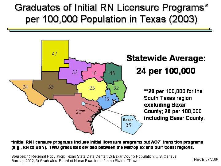 Nursing Licensures and Practitioners in Texas 7 The 2004 Coordinating Board review of registered nurse programs and practitioners in Texas provides several recommendations, those reported below.