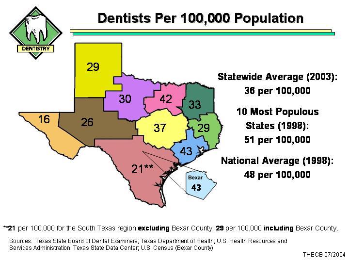 Dentists in Texas Coordinating Board staff has not prepared a comprehensive report on the availability and need for dental professionals throughout the state.