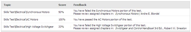 Feedback and Scoring at Topic Level Assessment Electrical Skills Topic AC Motors Synchronous