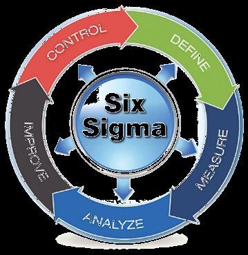 The Six Sigma certification comes in various skill levels: Yellow Belt, Green Belt and Black Belt.