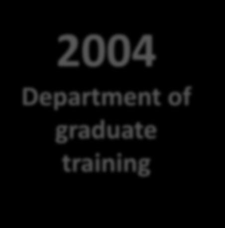 of training 1994 QĐ